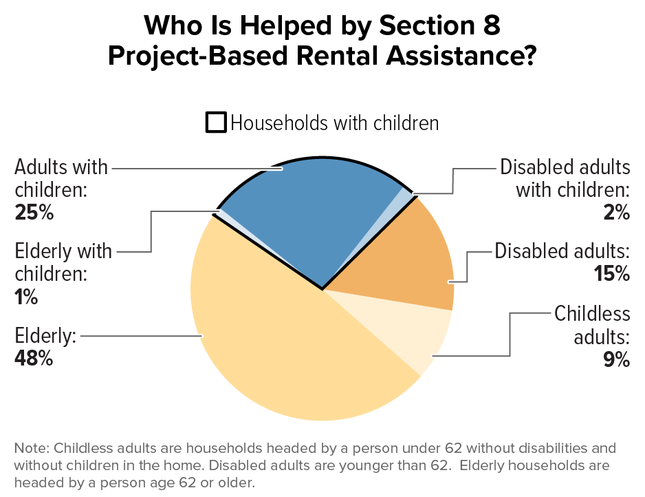 Section 8 Housing Priority